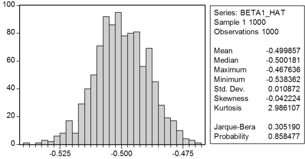 In a Monte Carlo study,econometricians generate multiple sample regression functions from a known population regression function.For example,the population regression function could be Yi = β0 + β1Xi = 100 - 0.5 Xi.The Xs could be generated randomly or,for simplicity,be nonrandom (fixed over repeated samples).If we had ten of these Xs,say,and generated twenty Ys,we would obviously always have all observations on a straight line,and the least squares formulae would always return values of 100 and 0.5 numerically.However,if we added an error term,where the errors would be drawn randomly from a normal distribution,say,then the OLS formulae would give us estimates that differed from the population regression function values.Assume you did just that and recorded the values for the slope and the intercept.Then you did the same experiment again (each one of these is called a replication).And so forth.After 1,000 replications,you plot the 1,000 intercepts and slopes,and list their summary statistics. Sample: 1 1000 BETA0_HAT BETA1_HAT Mean 100.014 -0.500 Median 100.021 -0.500 Maximum 106.348 -0.468 Minimum 93.862 -0.538 Std.Dev.1.994 0.011 Skewness 0.013 -0.042 Kurtosis 3.026 2.986 Jarque-Bera 0.055 0.305 Probability 0.973 0.858 Sum 100014.353 -499.857 Sum Sq.Dev.3972.403 0.118 Observations 1000.000 1000.000 Here are the corresponding graphs: Using the means listed next to the graphs,you see that the averages are not exactly 100 and -0.5.However,they are close. Test for the difference of these averages from the population values to be statistically significant.