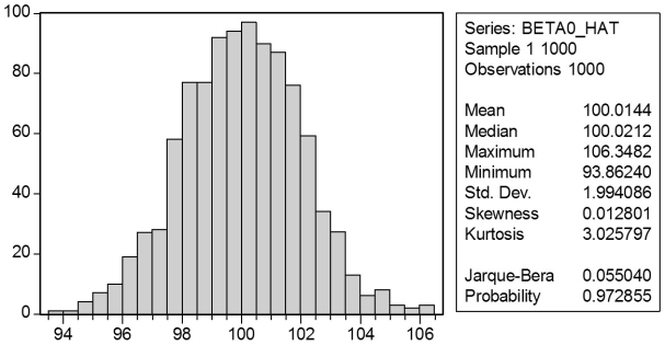 In a Monte Carlo study,econometricians generate multiple sample regression functions from a known population regression function.For example,the population regression function could be Yi = β0 + β1Xi = 100 - 0.5 Xi.The Xs could be generated randomly or,for simplicity,be nonrandom (fixed over repeated samples).If we had ten of these Xs,say,and generated twenty Ys,we would obviously always have all observations on a straight line,and the least squares formulae would always return values of 100 and 0.5 numerically.However,if we added an error term,where the errors would be drawn randomly from a normal distribution,say,then the OLS formulae would give us estimates that differed from the population regression function values.Assume you did just that and recorded the values for the slope and the intercept.Then you did the same experiment again (each one of these is called a replication).And so forth.After 1,000 replications,you plot the 1,000 intercepts and slopes,and list their summary statistics. Sample: 1 1000 BETA0_HAT BETA1_HAT Mean 100.014 -0.500 Median 100.021 -0.500 Maximum 106.348 -0.468 Minimum 93.862 -0.538 Std.Dev.1.994 0.011 Skewness 0.013 -0.042 Kurtosis 3.026 2.986 Jarque-Bera 0.055 0.305 Probability 0.973 0.858 Sum 100014.353 -499.857 Sum Sq.Dev.3972.403 0.118 Observations 1000.000 1000.000 Here are the corresponding graphs: Using the means listed next to the graphs,you see that the averages are not exactly 100 and -0.5.However,they are close. Test for the difference of these averages from the population values to be statistically significant.