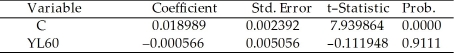 The neoclassical growth model predicts that for identical savings rates and population growth rates,countries should converge to the per capita income level.This is referred to as the convergence hypothesis.One way to test for the presence of convergence is to compare the growth rates over time to the initial starting level,i.e. ,to run the regression = + × RelProd60 ,where g6090 is the average annual growth rate of GDP per worker for the 1960-1990 sample period,and RelProd60 is GDP per worker relative to the United States in 1960.Under the null hypothesis of no convergence,β1 = 0;H1 : β1 < 0,implying (beta)convergence.Using a standard regression package,you get the following output: Dependent Variable: G6090 Method: Least Squares Date: 07/11/06 Time: 05:46 Sample: 1 104 Included observations: 104 White Heteroskedasticity-Consistent Standard Errors & Covariance You are delighted to see that this program has already calculated p-values for you.However,a peer of yours points out that the correct p-value should be 0.4562.Who is right?