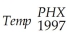 To analyze the year-to-year variation in temperature data for a given city,you regress the daily high temperature (Temp)for 100 randomly selected days in two consecutive years (1997 and 1998)for Phoenix.The results are (heteroskedastic-robust standard errors in parenthesis): = 15.63 + 0.80 × ;R2= 0.65,SER = 9.63 (0.10) (a)Calculate the predicted temperature for the current year if the temperature in the previous year was 40°F,78°F,and 100°F.How does this compare with you prior expectation? Sketch the regression line and compare it to the 45 degree line.What are the implications? (b)You recall having studied errors-in-variables before.Although the web site you received your data from seems quite reliable in measuring data accurately,what if the temperature contained measurement error in the following sense: for any given day,say January 28,there is a true underlying seasonal temperature (X),but each year there are different temporary weather patterns (v,w)which result in a temperature different from X.For the two years in your data set,the situation can be described as follows: Hence the population parameter for the intercept and slope are zero and one,as expected.It is not difficult to show that the OLS estimator for the slope is inconsistent,where As a result you consider estimating the slope and intercept by TSLS.You think about an instrument and consider the temperature one month ahead of the observation in the previous year.Discuss instrument validity for this case. (c)The TSLS estimation result is as follows: = -6.24 + 1.07× ; (0.06) Perform a t-test on whether or not the slope is now significantly different from one.