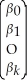 (Requires Matrix Algebra)The population multiple regression model can be written in matrix form as Y = Xβ + U where Y =   ,U =   ,X =   ,and β =   Note that the X matrix contains both k endogenous regressors and (r +1)included exogenous regressors (the constant is obviously exogenous). The instrumental variable estimator for the overidentified case is   where Z is a matrix,which contains two types of variables: first the r included exogenous regressors plus the constant,and second,m instrumental variables. Z =   It is of order n × (m+r+1). For this estimator to exist,both (   Z)and [   Z(   Z)-1   X] must be invertible.State the conditions under which this will be the case and relate them to the degree of overidentification.<div style=padding-top: 35px> 