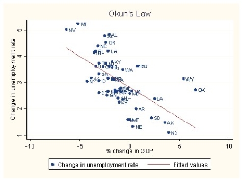<strong>The accompanying graph   Is an example of</strong> A)cross-sectional data. B)experimental data. C)a time series. D)longitudinal data. <div style=padding-top: 35px> 
