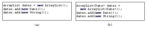 Are there any compile errors in (a) and (b)?