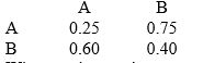 A Markov process has the following transition matrix: What are the steady state probabilities?
