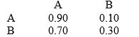 A Markov process has the following transition matrix: What are the steady state probabilities?