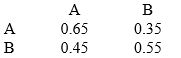 A Markov process has the following transition matrix: What are the steady state probabilities?