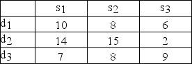   What decision should be made by the conservative decision maker?<div style=padding-top: 35px> 