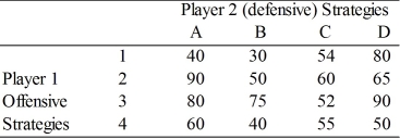Given the following payoff/loss table for a mixed strategy game between two players:   Identify dominated strategy(s), if it (they) exist(s).<div style=padding-top: 35px> 