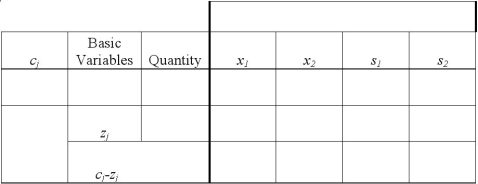 Consider the following linear programming problem: \begin{array} { l l } \text { MAX } & \mathrm { Z } = 10 x _ { 1 } + 30 x _ { 2 } \\ \text { s.t. } & 4 x _ { 1 } + 6 x _ { 2 } \leq 12 \\ & 8 x _ { 1 } + 4 x _ { 2 } \leq 16 \end{array} Use the two tables below to create the initial tableau and perform 1 pivot.