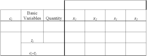 Consider the following linear programming problem: \begin{array} { l l } \text { MAX } & \mathrm { Z } = 10 x _ { 1 } + 30 x _ { 2 } \\ \text { s.t. } & 4 x _ { 1 } + 6 x _ { 2 } \leq 12 \\ & 8 x _ { 1 } + 4 x _ { 2 } \leq 16 \end{array} Use the two tables below to create the initial tableau and perform 1 pivot.