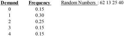 Consider the following distribution and random numbers: If a simulation begins with the first random number, what would the first simulation value would be ________.