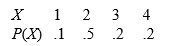 If X has the following probability distribution Compute the expected value of X.