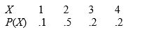 Assume X has the following probability distribution : Compute the standard deviation of X.