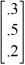 Assume that a decision maker has to make a choice between three types of cars. Chevy, Honda, and Ford. Based on three criteria: comfort, MPG, and style. The row averages for criteria is summarized in the following column vector: The preference matrix for the three types of cars is given as follows: Compute the overall score for each decision alternative (car).