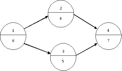 Consider the following network. The early start for activity 2 is ________.