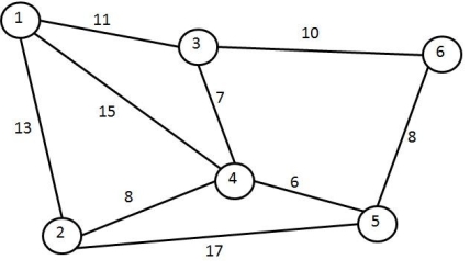 If the origin node for this network is node number 1 and flow proceeds from node 1 to node 6, what is the shortest route through the network?
