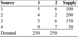 Consider the following transportation problem: How many supply-side constraints are there? Write the supply-side constraints.