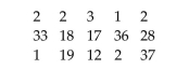 <strong>Find the requested value. A long-distance phone company wishes to estimate the mean duration of long-distance calls originating in California. A random sample of 15 long-distance calls originating in California Yields the following call durations, in minutes. Use the data to obtain a point estimate of the mean call duration for all long-distance calls Originating in California.</strong> A)14.4 minutes B)15.0 minutes C)14.2 minutes D)14.7 minutes