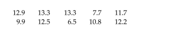 <strong>Find the confidence interval specified. Assume that the population is normally distributed. The football coach randomly selected ten players and timed how long each player took to perform a certain drill. The times (in minutes)were: Determine a 95% confidence interval for the mean time for all players.</strong> A)12.80 to 9.40 minutes B)9.50 to 12.70 minutes C)12.70 to 9.50 minutes D)9.40 to 12.80 minutes