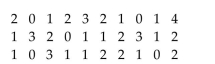 <strong>Find the confidence interval specified. Assume that the population is normally distributed. A random sample of 30 households was selected from a particular neighborhood. The number of cars for each household is shown below. Estimate the mean number of cars per household for the Population of households in this neighborhood. Give the 95% confidence interval. </strong> A)1.3 to 1.7 cars B)1.1 to 1.9 cars C)1 to 2 cars D)1.5 to 1.9 cars