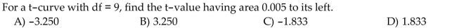 Find the specified t-value.