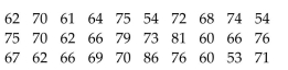 <strong>Find the requested confidence interval. A random sample of 30 long distance runners aged 20-25 was selected from a running club. The resting heart rates (in beats per minute)of the runners are shown below. Estimate the mean resting Heart rate for the population of long distance runners aged 20-25. Assuming = 8.03, give the 95.44% confidence interval for the population mean. </strong> A)64.10 to 70.10 beats per minute B)65.13 to 71.01 beats per minute C)63.66 to 72.48 beats per minute D)66.60 to 69.54 beats per minute