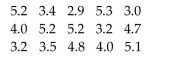 <strong>Find the requested value. Physiologists often use the forced vital capacity as a way to assess a person's ability to move air in and out of their lungs. A researcher wishes to estimate the forced vital capacity of people suffering From asthma. A random sample of 15 asthmatics yields the following data on forced vital capacity, In liters. Use the data to obtain a point estimate of the mean forced vital capacity for all asthmatics.</strong> A)4.18 liters B)4.32 liters C)4.27 liters D)4.10 liters