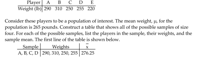 Solve the problem. The weights of five players on a football team are shown below. Use your table to find the probability that, for a random sample of size four, the sample mean will be within 10 lb of the population mean.