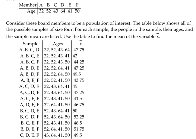 Solve the problem. The ages of six members on a board of directors of a nonprofit organization are shown below.