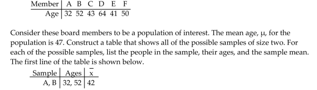 Solve the problem. The ages of six members of a board of directors of a nonprofit organization are shown below. Use your table to find the probability that, for a random sample of size two, the sample mean will equal the population mean.
