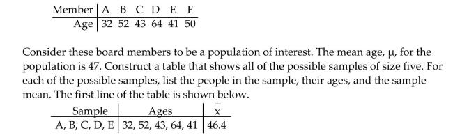 Solve the problem. The ages of six members of a board of directors of a nonprofit organization are shown below. Use your table to find the probability that, for a random sample of size five, the sample mean will be within 2 years of the population mean.