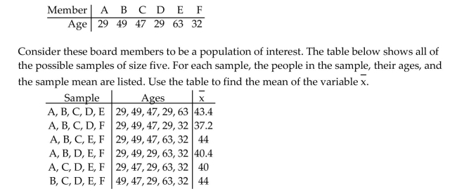 Solve the problem. The ages of six members on a board of directors of a nonprofit organization are shown below.