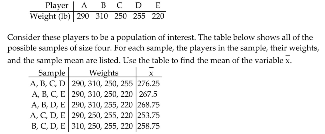 Solve the problem. The weights of five players on a football team are shown below.
