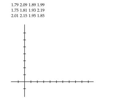 Construct a normal probability plot of the given data. The prices per gallon (in dollars)of regular unleaded gasoline at twelve service stations are given below.