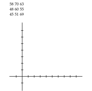 Construct a normal probability plot of the given data. The resting heart rates from a group of 9 men before starting a workout program are given below.