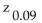 <strong>Use a table of areas for the standard normal curve to find the required z-score. Find the z-score for having area 0.09 to its right under the standard normal curve, that is, find </strong> A)1.34 B)1.45 C)1.26 D)1.39