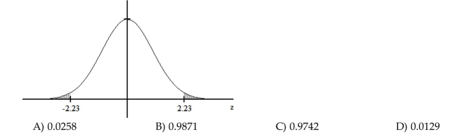Use a table of areas to obtain the shaded area under the standard normal curve.