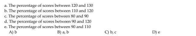 Provide an appropriate response. The area under the standard normal curve between 1 and 2 is equal to 0.1359. Scores on a particular aptitude test are normally distributed with a mean of 100 and a standard deviation of 10. Which of The following are equal to 13.59%?