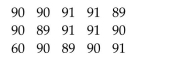 Provide an appropriate response. The data set below consists of the scores of 15 students on a quiz. For this data set, which measure of variation do you think is more appropriate, the range or the standard deviation? Explain your thinking.