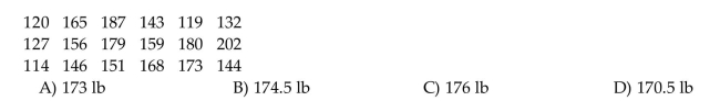 Determine the quartile or interquartile range as specified. The weights (in pounds)of 18 randomly selected adults are given below. Find the third quartile,
