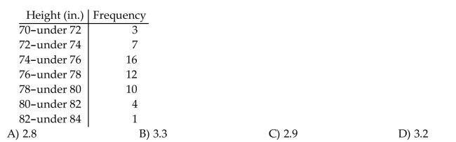 Provide an appropriate response. The heights of a group of professional basketball players are summarized in the frequency distribution below. Find the standard deviation. Round your answer to one decimal place.