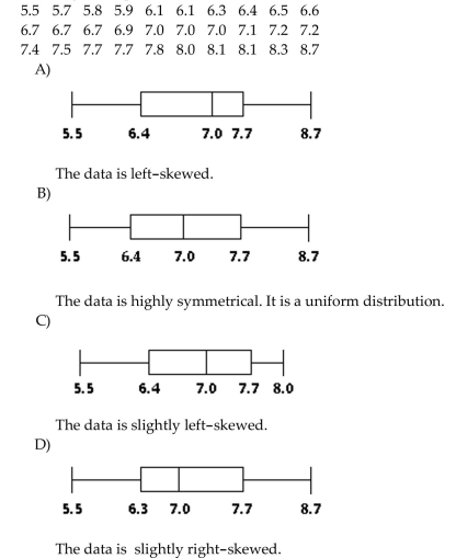 Construct and interpret a boxplot or a modified boxplot as specified. The weights (in pounds)of 30 newborn babies are listed below. Construct a boxplot for the data.