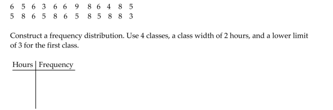 Use limit grouping to organize these data into a frequency distribution. Kevin asked some of his friends how many hours they had worked during the previous week at their after-school jobs. The results are shown below.