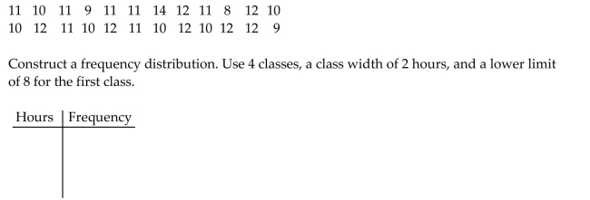 Use cutpoint grouping to organize these data into a frequency distribution. Lori asked 24 students how many hours they had spent doing homework during the previous week. The results are shown below.