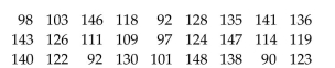 Provide an appropriate response. Suppose that you wish to construct a stem-and-leaf diagram for the data set below. What would the stems be?