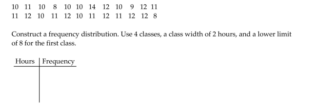 Use limit grouping to organize these data into a frequency distribution. Lori asked 24 students how many hours they had spent doing homework during the previous week. The results are shown below.
