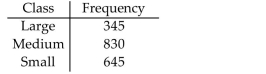 Provide an appropriate response. Scott Tarnowski owns a pet grooming shop. His prices for grooming dogs are based on the size of the dog. His records from last year are summarized below. Construct a relative frequency distribution.