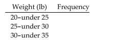Provide an appropriate response. Raul set up a frequency distribution with the following classes: Give an alternate way of depicting these classes if the original data are given: a. To the nearest whole number b. To one decimal place c. To two decimal places