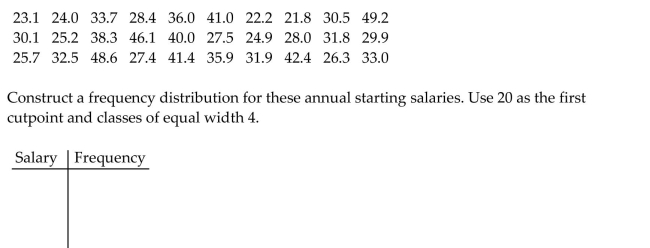 Use cutpoint grouping to organize these data into a frequency distribution. A government researcher was interested in the starting salaries of humanities graduates. A random sample of 30 humanities graduates yielded the following annual salaries. Data are in thousands of dollars, rounded to the nearest hundred dollars.