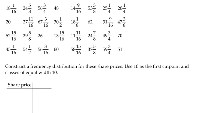 Use cutpoint grouping to organize these data into a frequency distribution. The table shows the closing share price, in dollars, for each of the 32 stock holdings of a mutual fund.